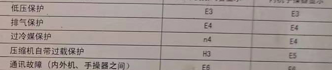 长武空调电话在哪里找